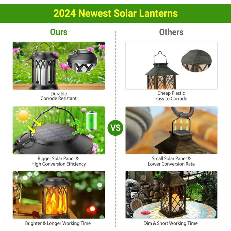 Mini solar lanterns top